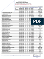 UG NON-NEET - B.TECH. REVISED DRAFT MERIT LIST - PUDUCHERRY U.T. - OVERALL - Compressed PDF
