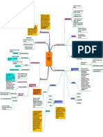 MARKETING Module 1 PDF