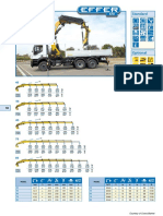 Effer Knuckle Boom Cranes Spec 0ebe6e