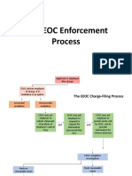 The EEOC Enforcement Process