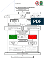 Alur Pemeriksaan Ibu Bersalin Covid PDF
