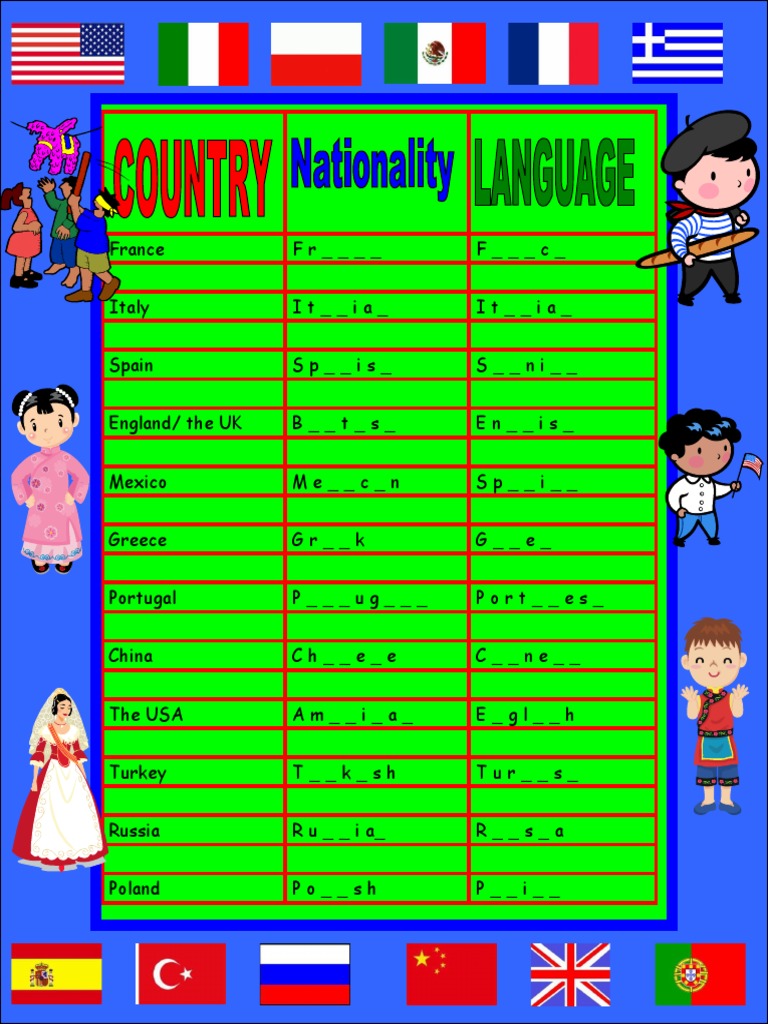 Language Names by Country | PDF
