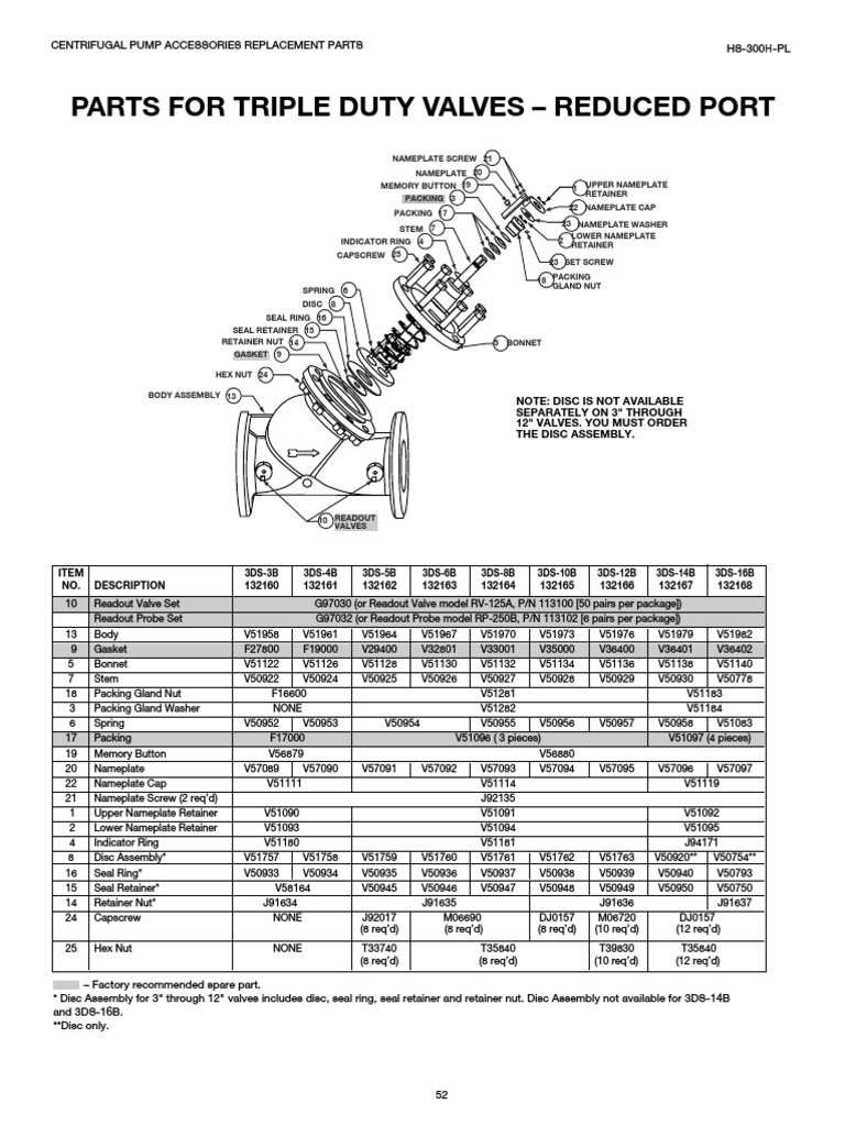 Parts For Triple Duty Valves Reduced Port Separately On 3" Through