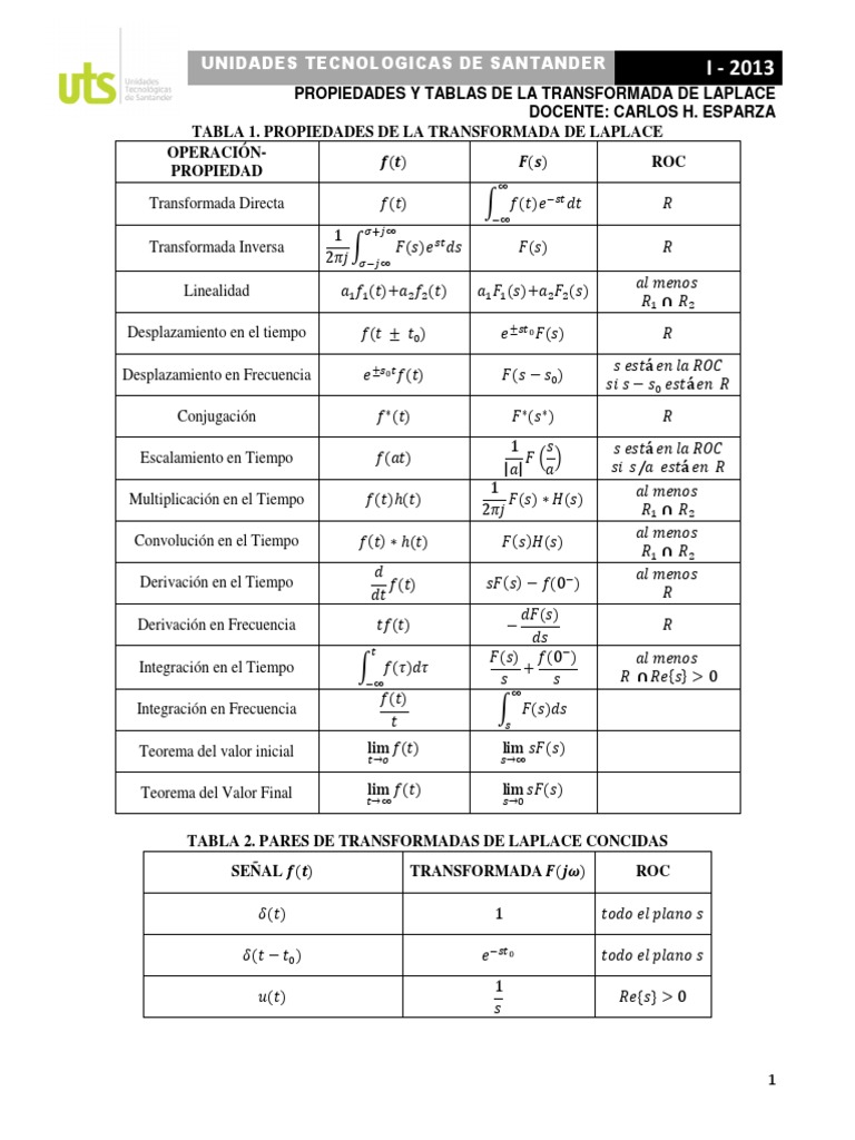 Tablas Laplace PDF Transformada de Laplace Integral
