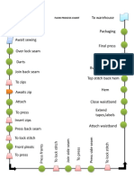 Flow Process Chart