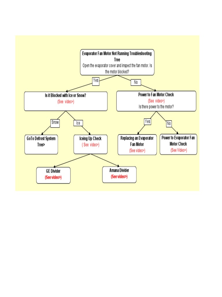 Evaporator Fan Motor Not Running Troubleshooting Tree PDF