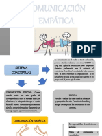 Comunicacion Empatica