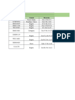 Sistematización de Datos