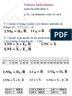 Shewart Valores Individuales