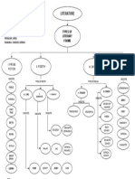 Literature: Types of Literary Forms
