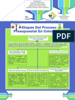 Etapas Del Proceso    Presupuestal En Colombia.pdf