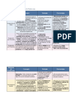 Cuadro Comparativo