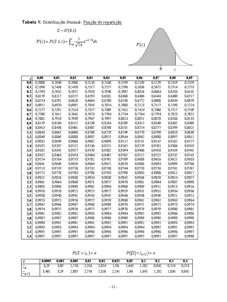 Tabela Normal T QQ | PDF | Technologie et ingénierie
