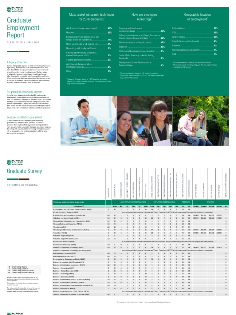 Graduate Employment Report | PDF | Employment | Salary