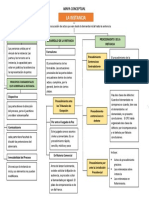 Mapa Conceptual La Instancia 1