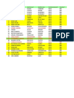 lista de trabajadore de surco