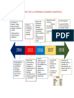 Linea Del Tiempo de La Primera Guerra Mundial