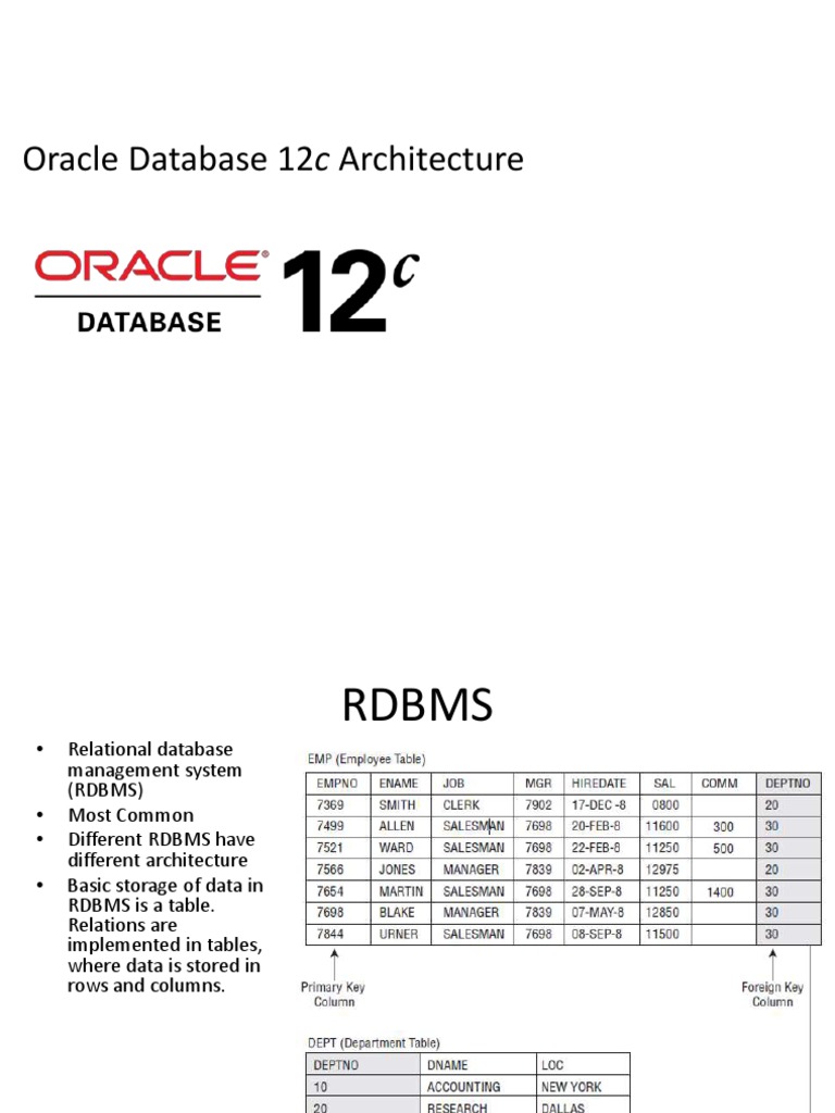 Oracle Database 12c Architecture | PDF | Relational Database | Databases