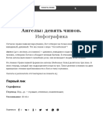 Ангелы: девять чинов. Инфографика - Православный журнал "Фома"