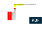 Data_Inversion Publica Del Gobierno Nacional en Las Regiones