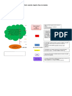 Carte Mentale Base de Données