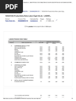 151591149-Productivity-Rate-Labor-Eqpt (4) .Xls - LABOR PRODUCTION TABLE ITEM NO A WORK DESCRIPTION M.H UNIT MANHOURS PER QUANTITY (M