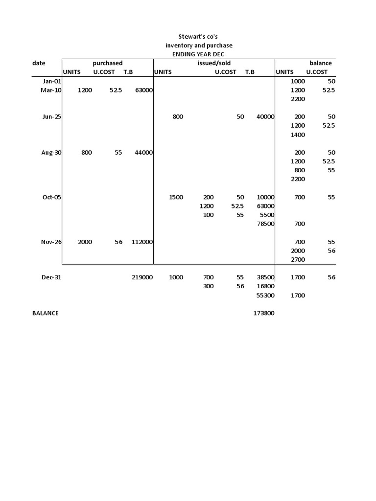 PRACTISE ON FIFO (Version 1) .XLSB | PDF | Inventory | Banking