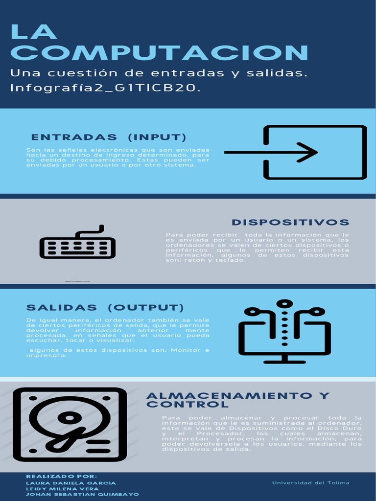 Infografía: Input y Output en Las Computadoras | PDF