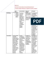 Actividades de Aprendizaje N