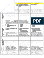 Cuadro Comparativo. MASC