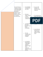 Energías Fisico Química