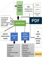 Diagrama Res.407 de 2018 Pectia-Pdea