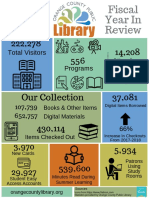 635 Infographic Year in Review