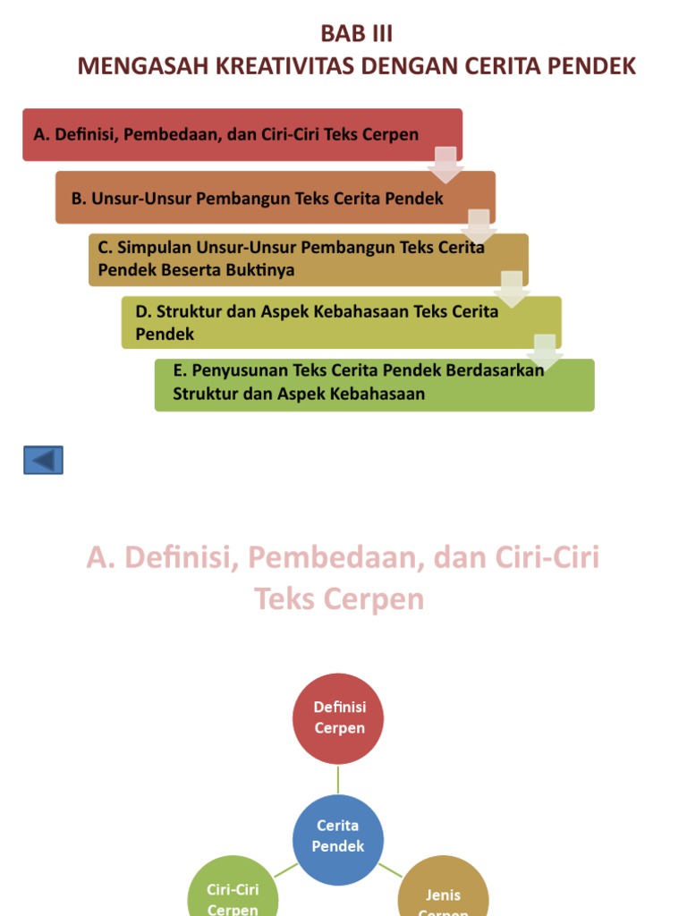 Ppt Bab 3 Cerpen Pptx