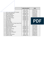 Data Siswa Perkelas 2020201