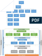 Organigrama PDF