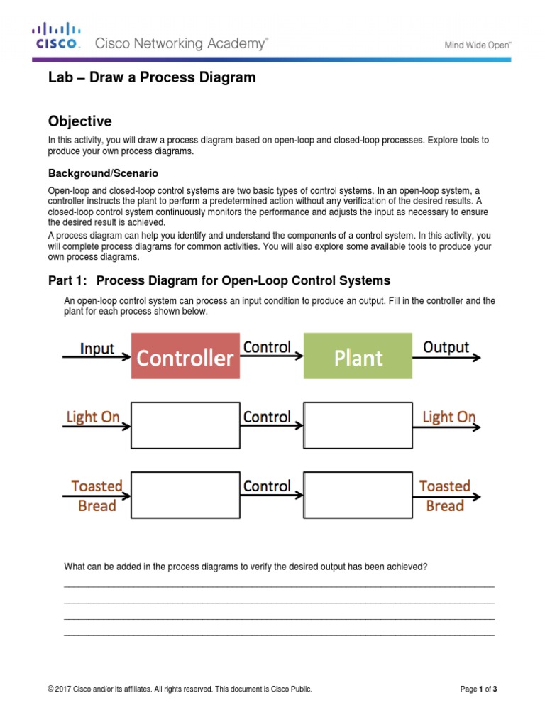 1.1.3.11 Lab - Draw A Process Diagram | PDF | Control Theory | Control ...