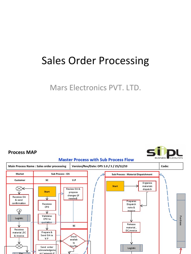 Sales Order Processing | PDF | Invoice | Receipt