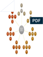 Mapa Mental Epp Jesus Fernando Guzman Olivera
