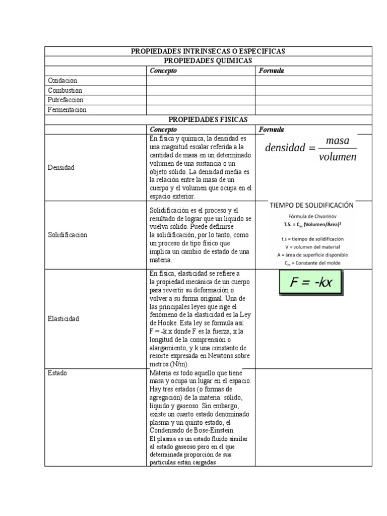 Propiedades Intrínsecas de la Materia | PDF | Importar | Densidad