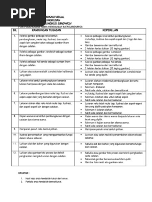 Tugasan 1 Pembungkusan Sandwich Edit Pdf