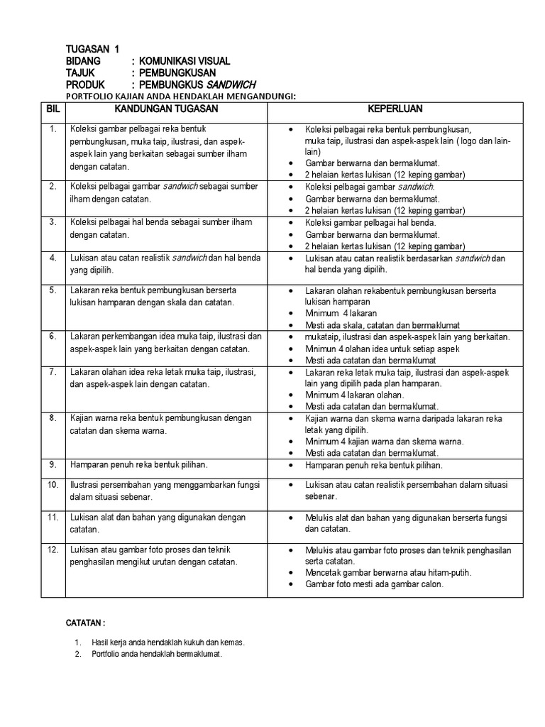 Tugasan 1 Pembungkusan Sandwich Edit Pdf