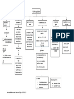 Mapa Conceptual de Cinetica Quimica