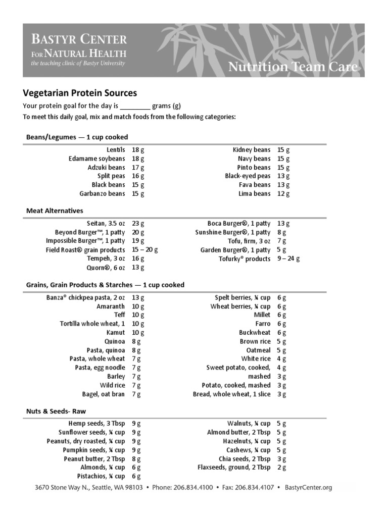 Vegetarian Protein Sources Your Protein Goal For The Day Is Grams (G