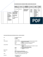 PDPC Gabungan Standard Kandungan Dan Standard Pembelajaran Bahasa Inggeris