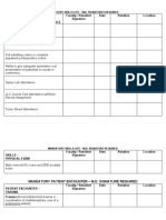 Skills - Chart/Presentation/Conference Faculty / Resident Signature Date Rotation Location