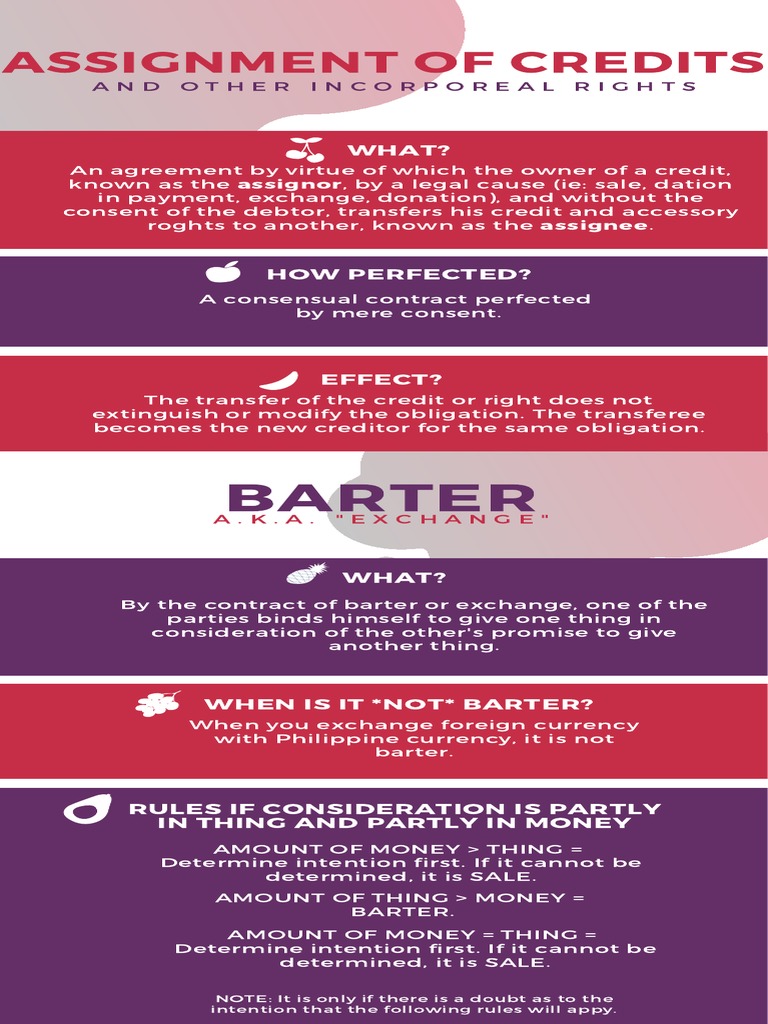 An Overview of the Assignment of Credits and Other Incorporeal Rights