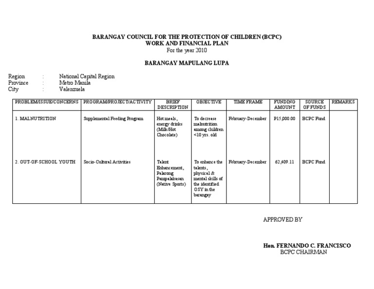 barangay-council-for-the-protection-of-children-bcpc-work-and