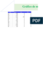 12.1. Gráfico de Máximos y Mínimos