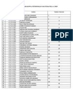 Daftar Mahasiswa Pendidikan Matematika A 2019